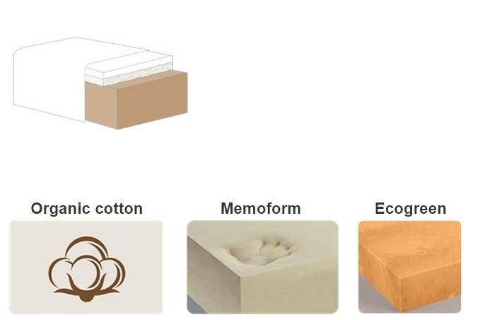 Magniflex toscana cotton caress dual 10 mattress