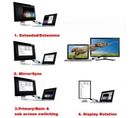 USB 3.0 to HDMI Graphic Adapter Converter Multi Display for HDTV LCD PC Laptop Projector 2048*1152 1920 * 1080 5Gbps